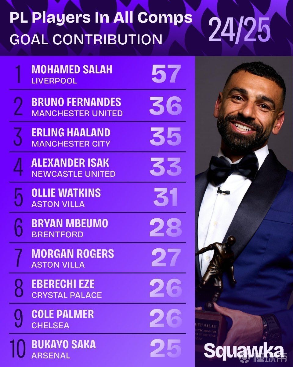 心童再次用 心童再次用